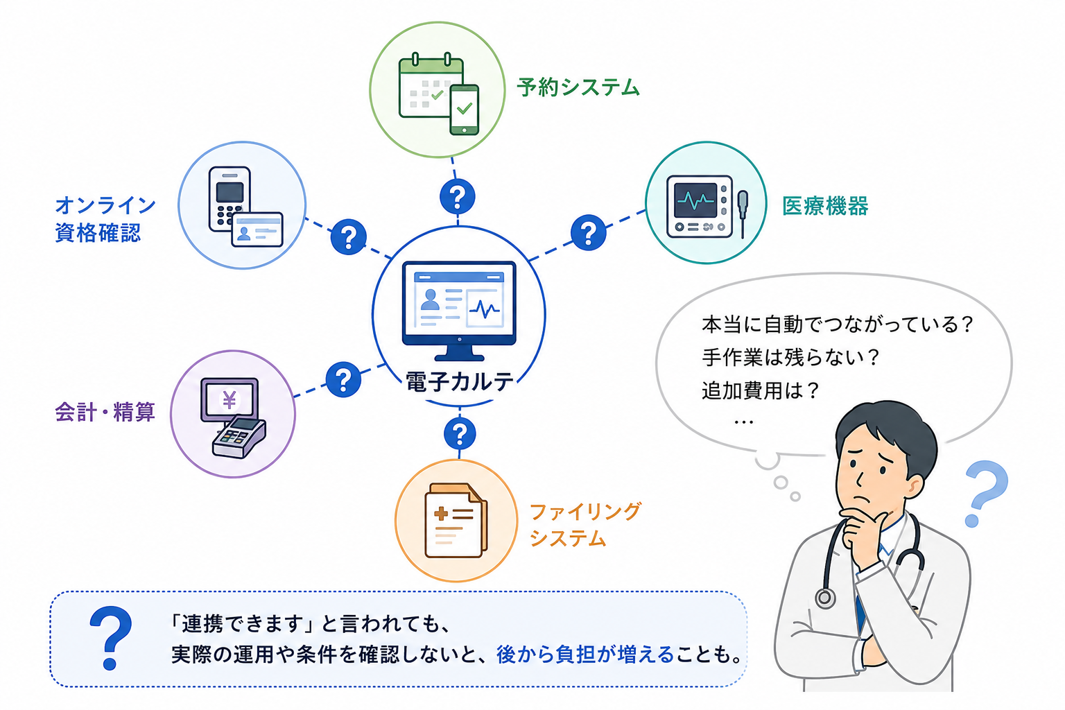 電子カルテと周辺システムの連携確認ポイント