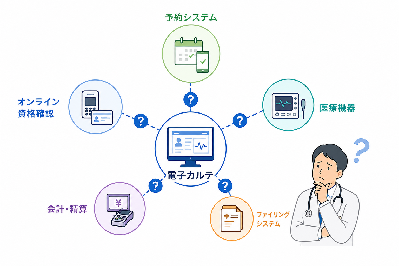 電子カルテと周辺システムの連携確認ポイント